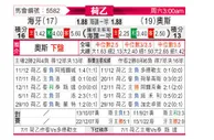 [荷乙] 海牙 VS 奥斯