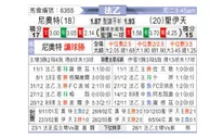[法乙] 尼奥特 VS 圣埃蒂安
