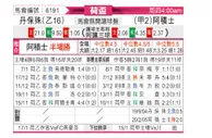 [荷兰杯] 邓伯什 VS 阿贾克斯