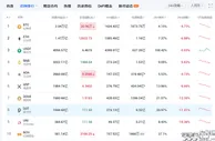 999资讯：重磅！虚拟币监管加码，央行约谈多家机构，要求及时切断虚拟币交易资金支付链路