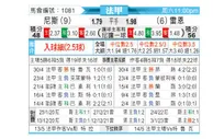 [法甲] 尼斯 - 雷恩