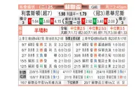[苏联杯] 利云斯顿 VS 因弗内斯