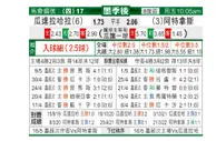 [墨西联] 瓜达拉哈拉 VS 阿特拿斯