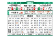 [瑞典超]松兹瓦尔 vs 迪格弗斯