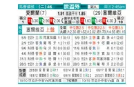 东方拆局(世歐洲)