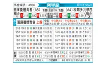 [阿甲] 图库曼竞技 VS 科尔多瓦学院