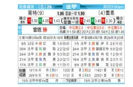 [法甲] 南特 VS 雷恩
