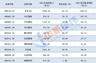 芯片概念股前十包揽近半净利，10位董事长加薪超百万