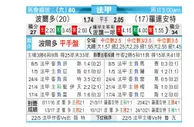 [法甲] 波尔多 VS 洛里昂