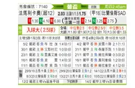 [葡杯] 法马利卡奥 VS 比兰尼塞斯