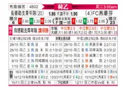 [荷乙] 乌德勒支青年队 VS FC埃因霍温