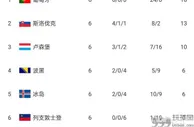 距出线一步之遥！若葡萄牙下轮胜斯洛伐克，将提前晋级欧洲杯正赛