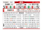 [西甲] 塞维利亚 VS 奥萨苏纳