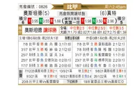 [比甲] 奥斯坦德 VS 根特