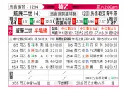 [荷乙] 威廉二世 VS 乌德勒支青年队