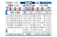 [欧洲杯] 哈萨克斯坦 - 丹麦