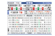 [美职业] 西雅图音速 VS 达拉斯FC
