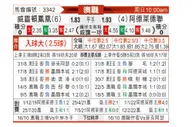 [澳洲甲] 惠灵顿凤凰 VS 阿德莱德联