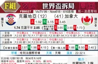 [世界杯] 克罗地亚 VS 加拿大