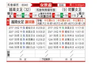 [女世界杯] 越南女足 - 荷兰女足