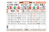 [亚冠杯] 沙瑞加 VS 纳萨夫