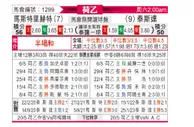 [荷乙] 马斯特里赫特 VS 特尔斯达