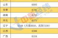事关你我！14省份公布养老金计发基数，你能领多少？
