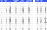 2021中国城市交通报告：百度智能交通助力全国21城缓堵