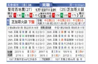 [美职业] 圣何塞地震 VS 芝加哥火焰