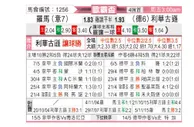 [欧罗巴杯] 罗马 VS 勒沃库森