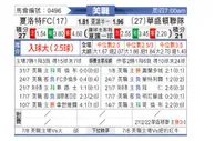 [美职业] 夏洛特FC VS 华盛顿联