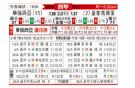 [西甲] 巴伦西亚 VS 皇家马德里