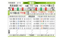 [葡超] 马里迪莫 VS 卡沙比亚