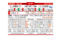 东方拆局(西甲)