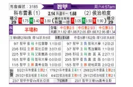 [智利甲] 科布雷萨尔 - 瓦奇巴托
