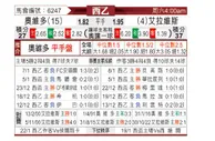 [西乙] 奥维多 VS 阿拉维斯