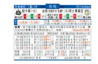 东方拆局(英超)