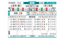 [欧冠杯] 里斯本竞技 VS 托特纳姆热刺
