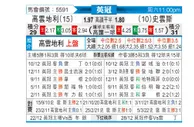 [英冠] 考文垂 - 斯旺西