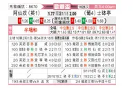 [欧罗巴杯] 阿森纳 VS 里斯本竞技