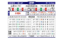 [巴西甲] 桑托斯 VS 戈亚尼亚竞技