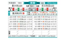 [世青杯] 意大利U20 VS 尼日利亚U20