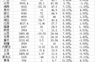 23省份2021年出生人口数据出炉：9省出现自然负增长