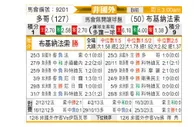 [非洲杯] 多哥 VS 布基纳法索