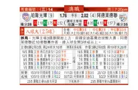 东方拆局(澳職)