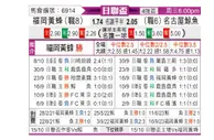 [日联杯] 福冈黄蜂 - 名古屋鲸鱼