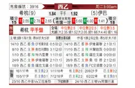 [西乙] 希洪竞技 VS 埃瓦尔