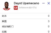 于帕梅卡诺全场数据：1次失误致丢球，15次丢球权，5.8分全场倒二