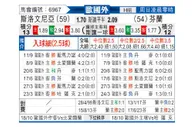 [欧国外] 斯洛文尼亚 - 芬兰