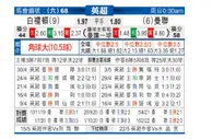 [英超] 布莱顿 VS 曼彻斯特联